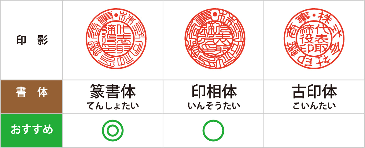 実印（法人）のおすすめ書体表