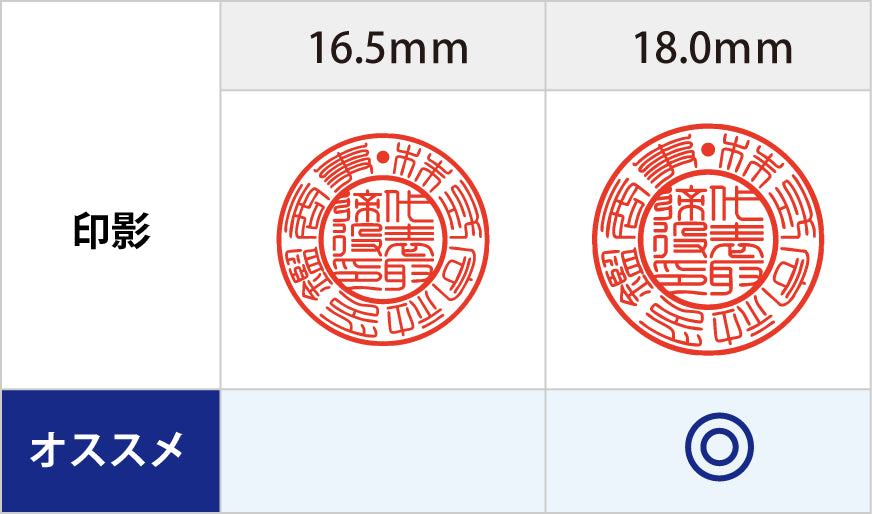 実印（法人）のおすすめの書体と彫り方