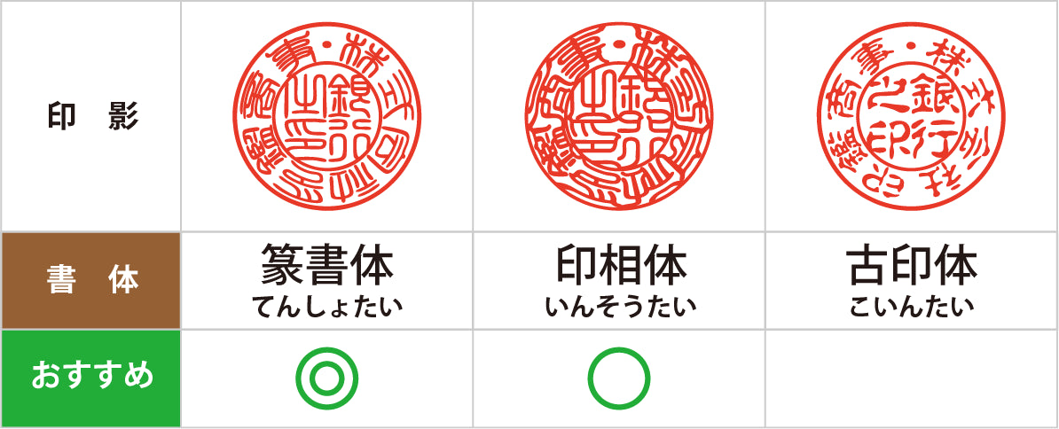 銀行印（法人）のおすすめ書体表