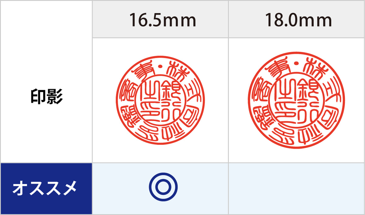 銀行印おすすめサイズ表