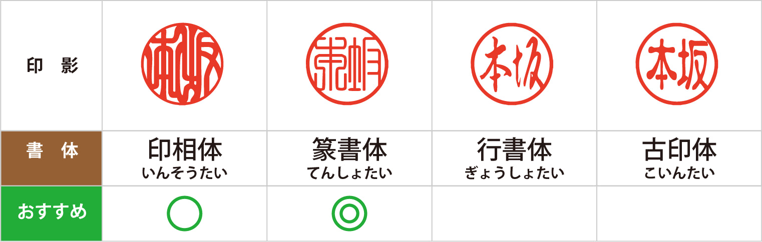 銀行印の書体参考表