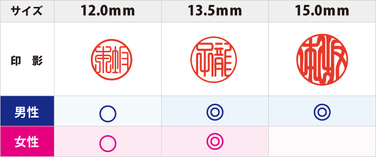 銀行印のサイズ参考表