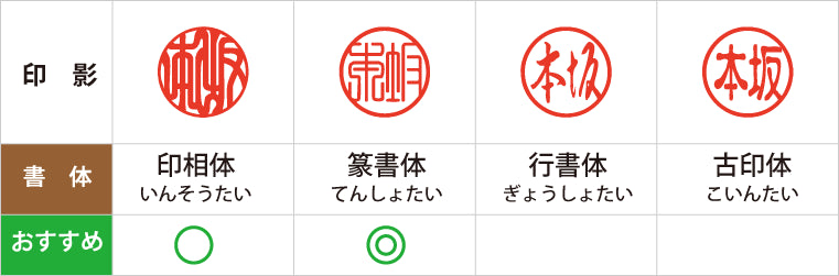 銀行印（個人）のおすすめ書体表