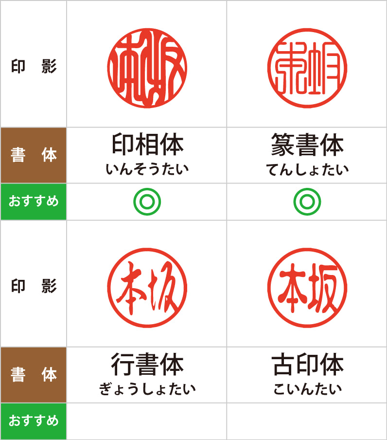認印（個人）のおすすめ書体表