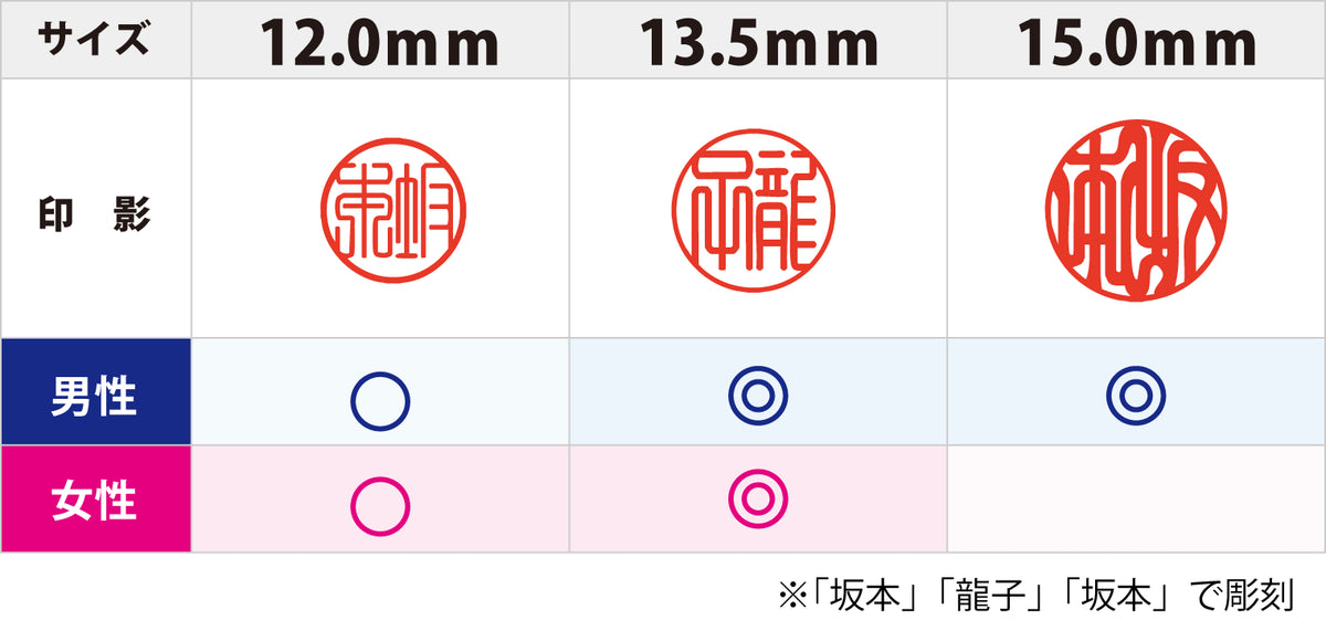 銀行印おすすめサイズ表