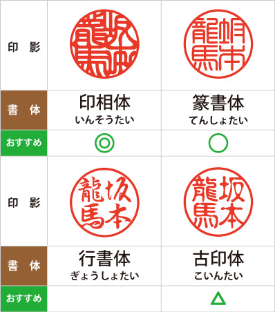 実印（個人）の書体参考表