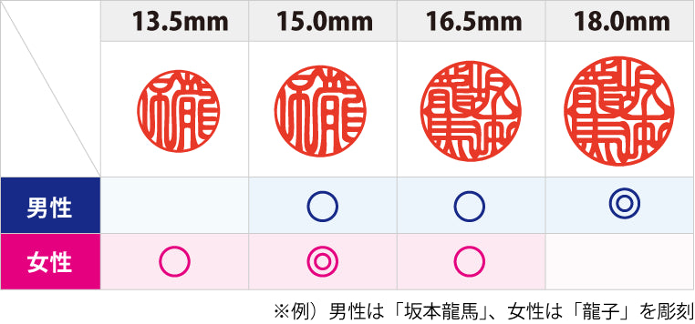 実印（個人）のサイズ参考表