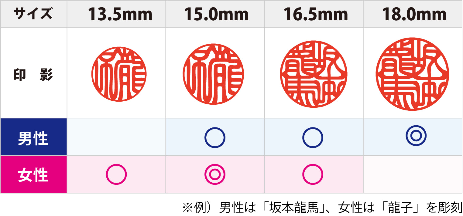 実印（個人）のおすすめの書体と彫り方