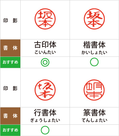 認印（個人）書体参考表