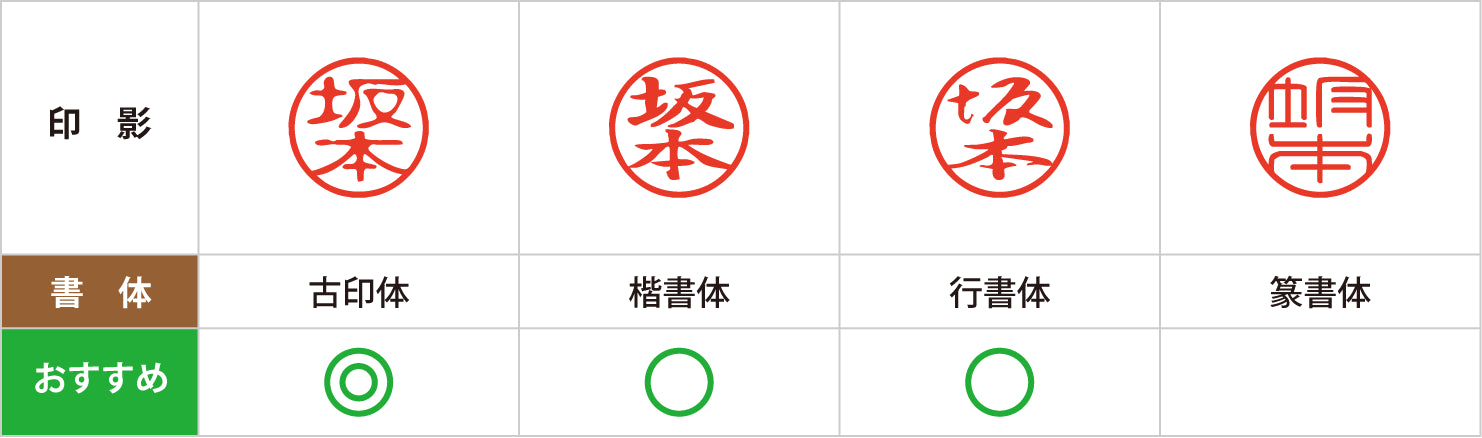 認印（個人）書体参考表