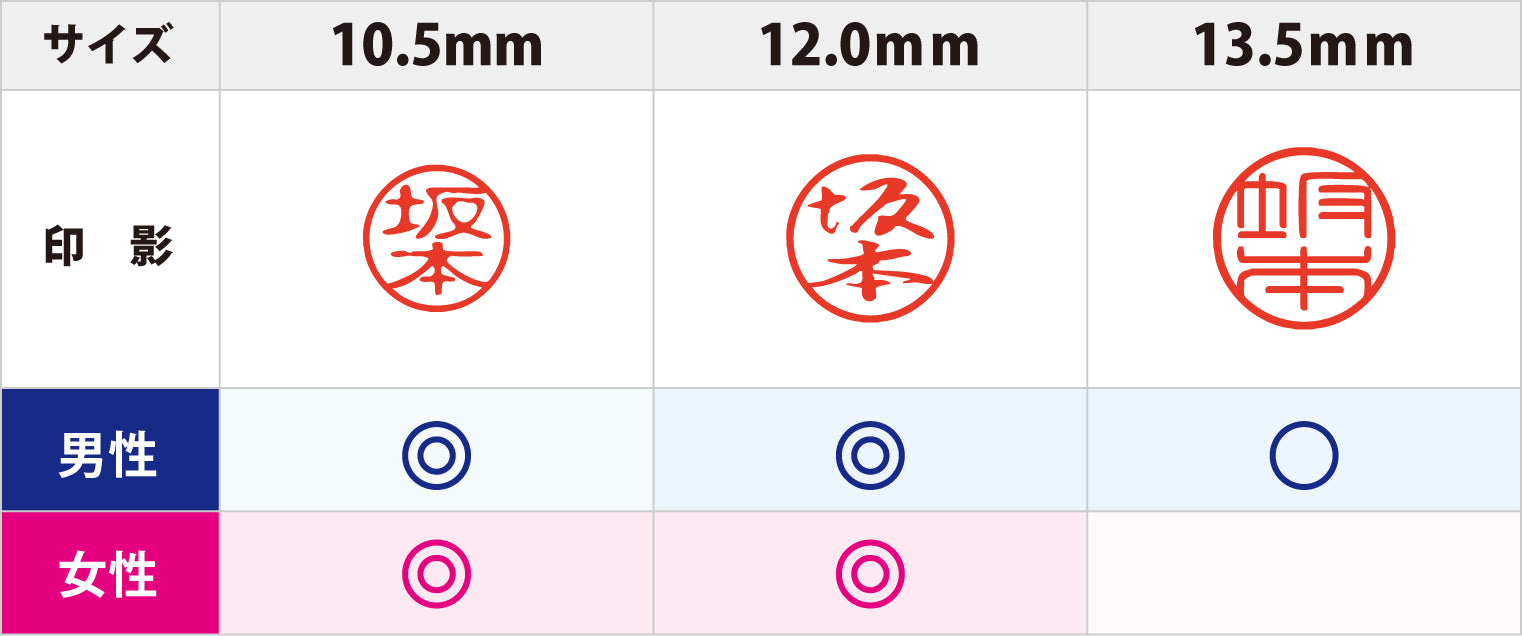 認印サイズ参考表