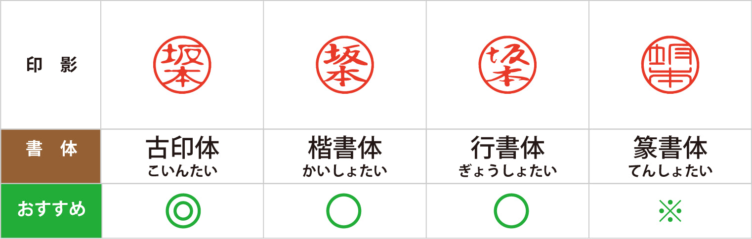 認印（個人）のおすすめ書体表