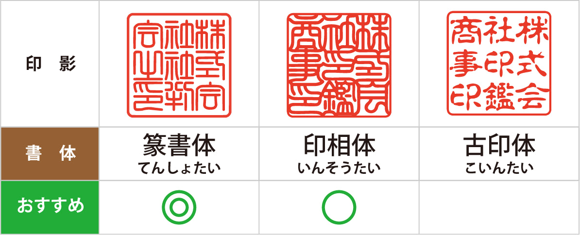 角印のおすすめ書体表