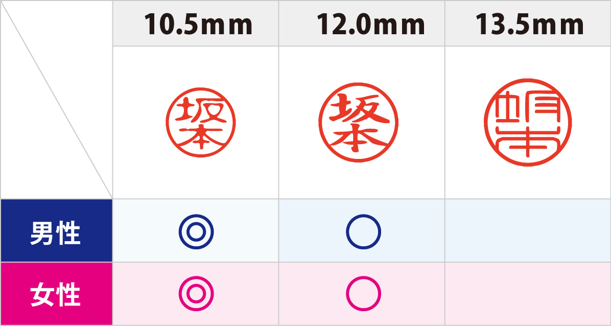 認印おすすめサイズ表