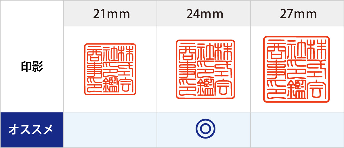 角印のおすすめの書体と彫り方