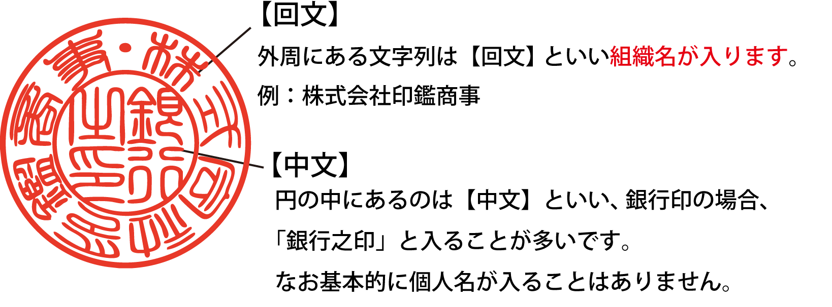 法人の銀行印の彫刻内容