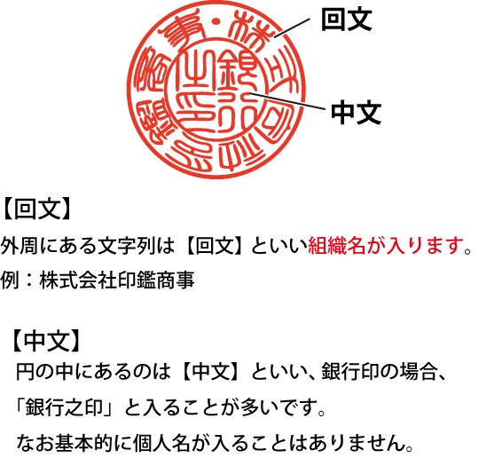 法人の銀行印の彫刻内容