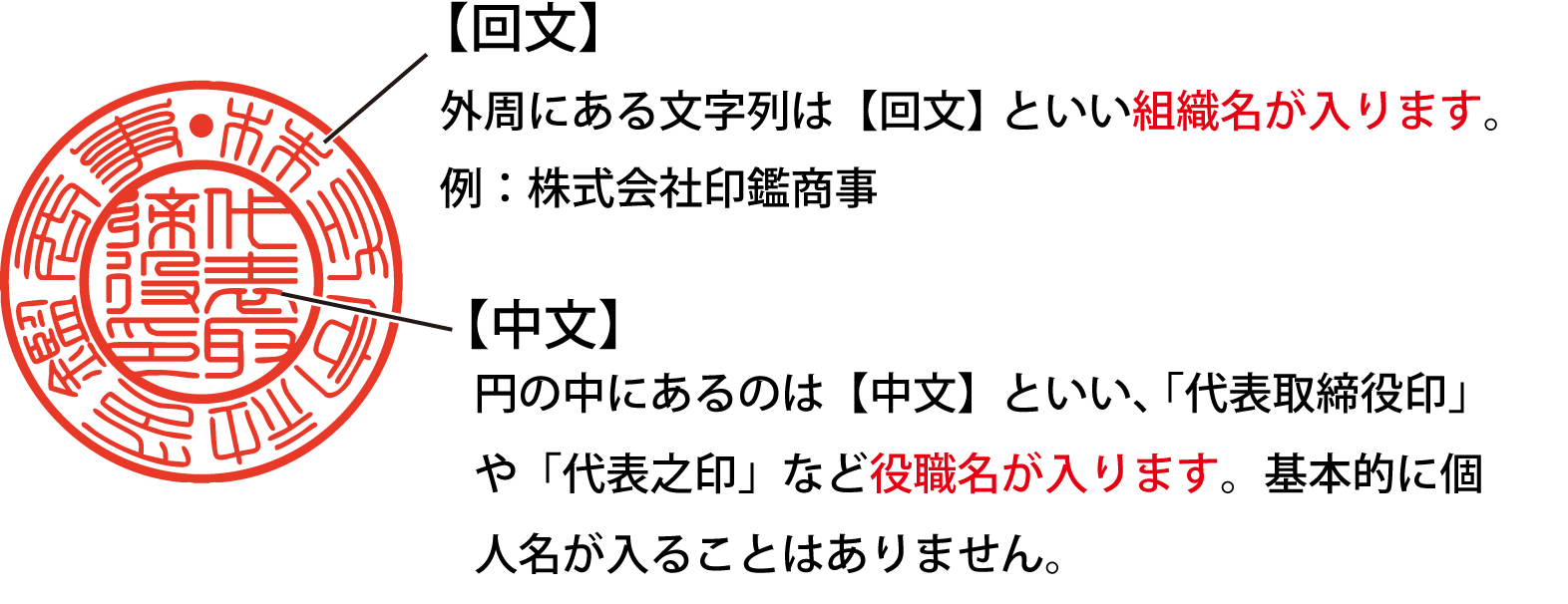 法人の実印の彫刻内容