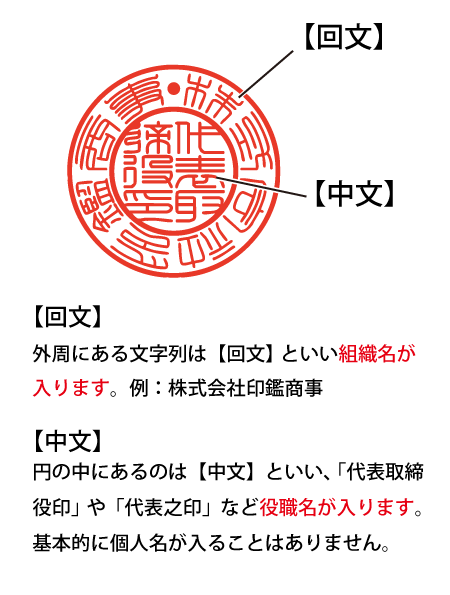 法人の実印の彫刻内容