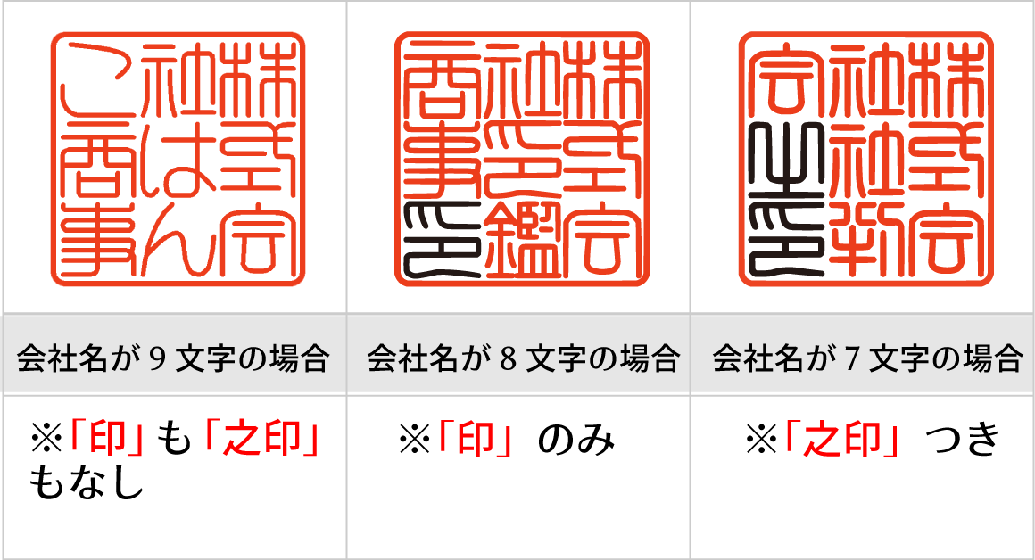 角印の字割りについて