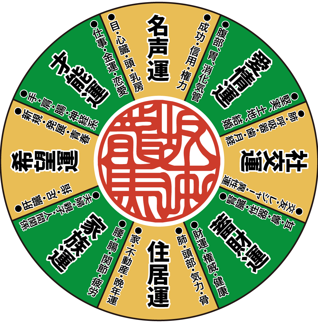 吉相八方位のイメージ（画像3）