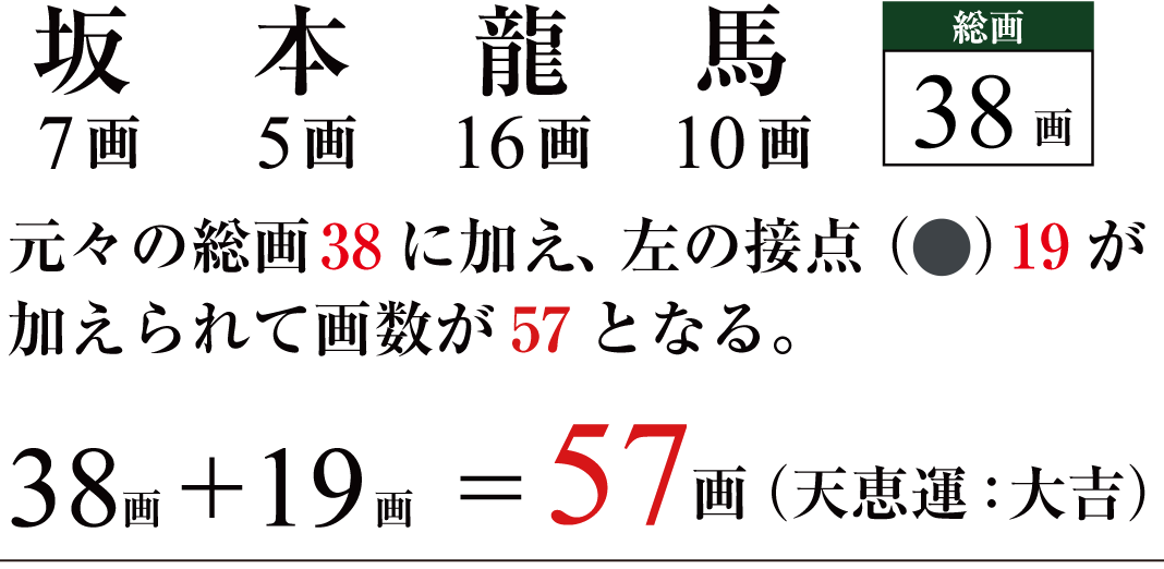 接点増画法の例（画像2）