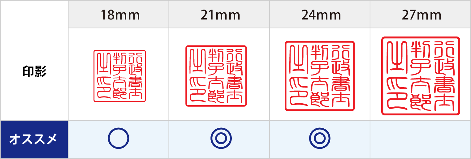 職印のサイズについて
