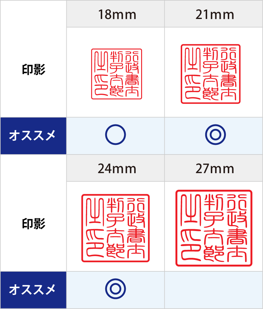 職印のサイズについて